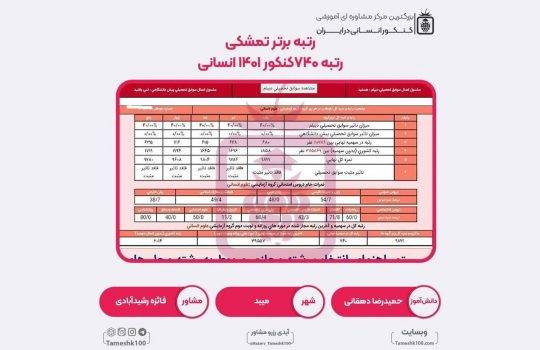 کارنامه حمیدرضا دهقانی 540x350 - حمیدرضا دهقانی <br> رتبه 740 منطقه2
