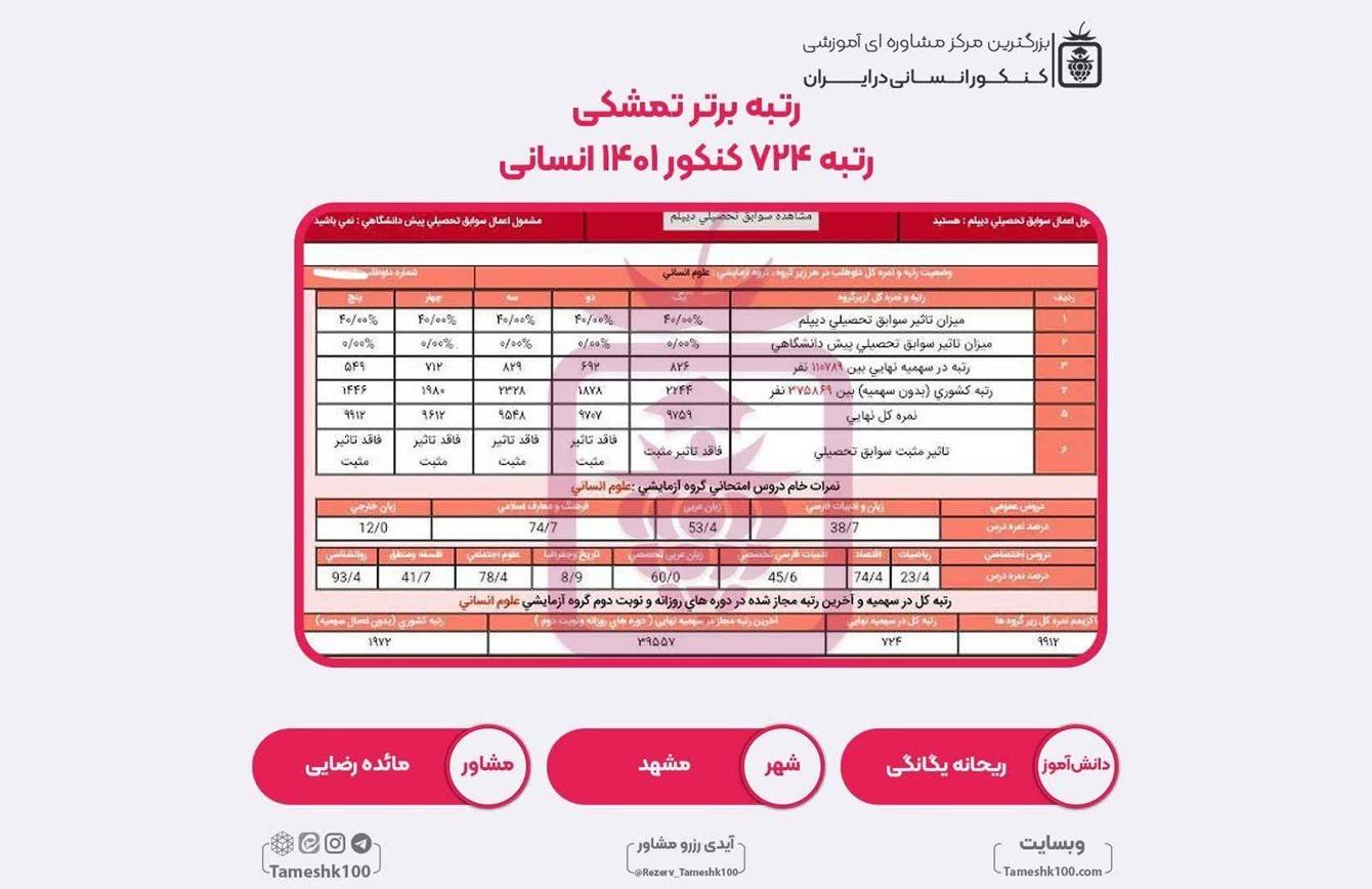 کارنامه ریحانه یگانگی - ریحانه یگانگی <br> رتبه 724 منطقه2