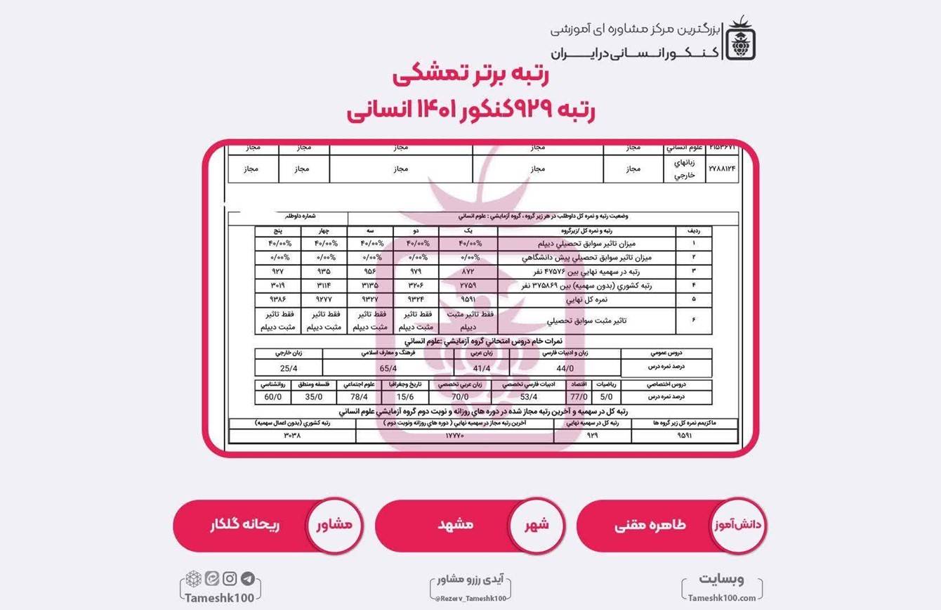 کارنامه طاهره مقنی - طاهره مقنی <br> رتبه 929 منطقه1