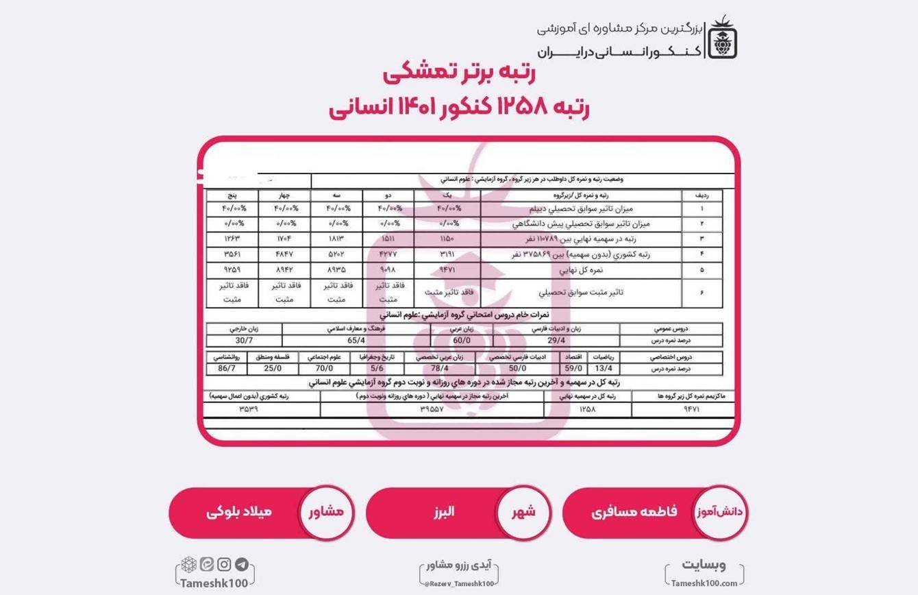 کارنامه فاطمه مسافری 1 - فاطمه مسافری <br> رتبه 1258 منطقه2