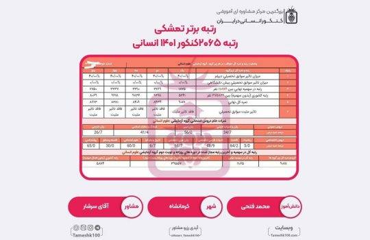 کارنامه محمد فتحی 540x350 - محمد فتحی <br> رتبه 2065 منطقه2