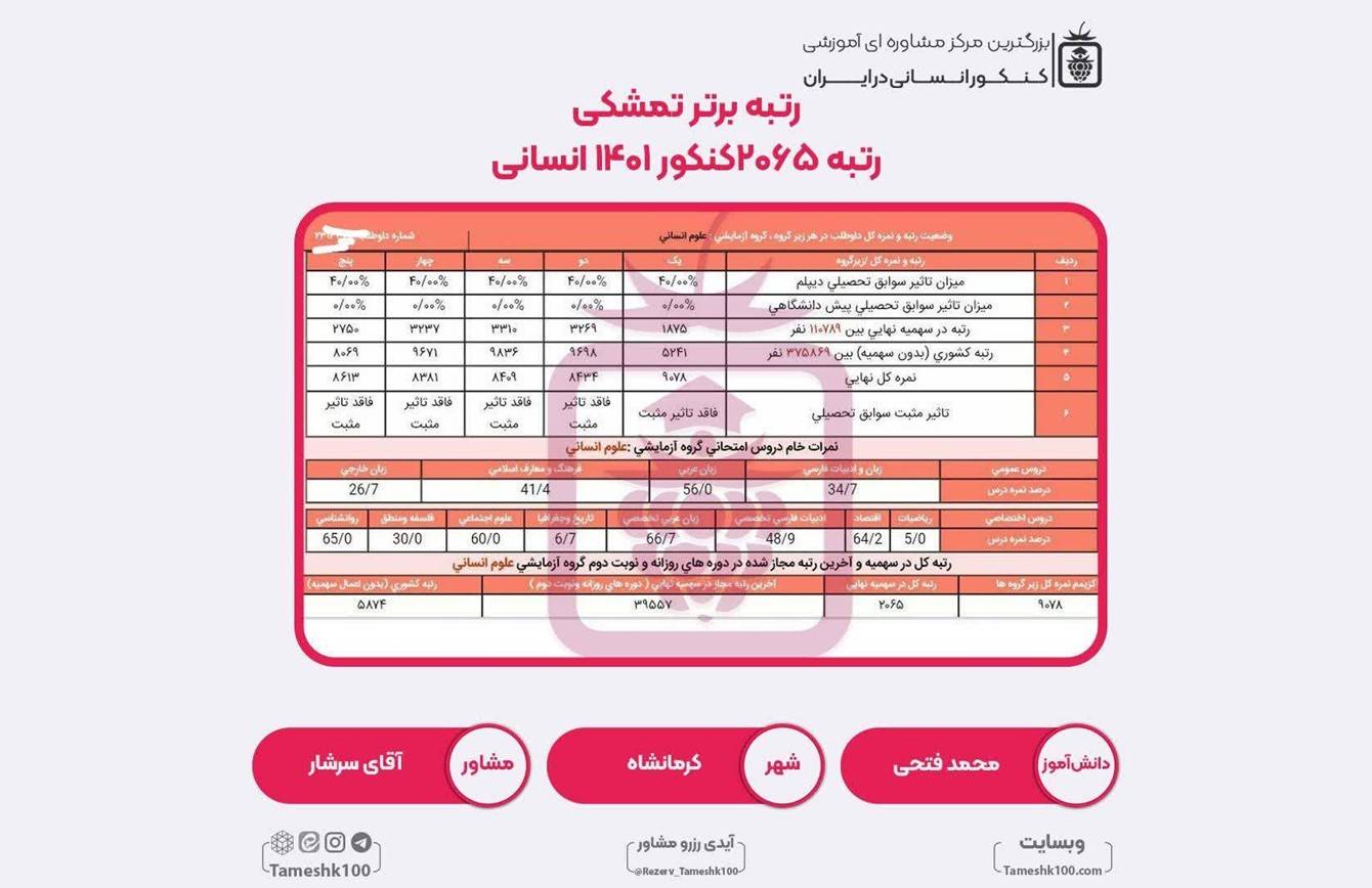 کارنامه محمد فتحی - محمد فتحی <br> رتبه 2065 منطقه2