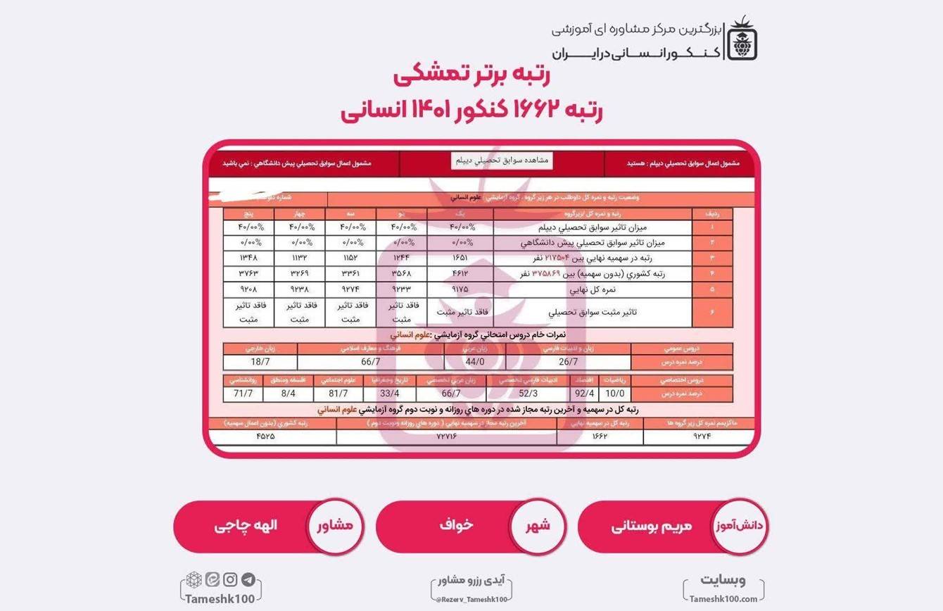 کارنامه مریم بوستانی - مریم بوستانی  <br> رتبه 1662 منطقه3