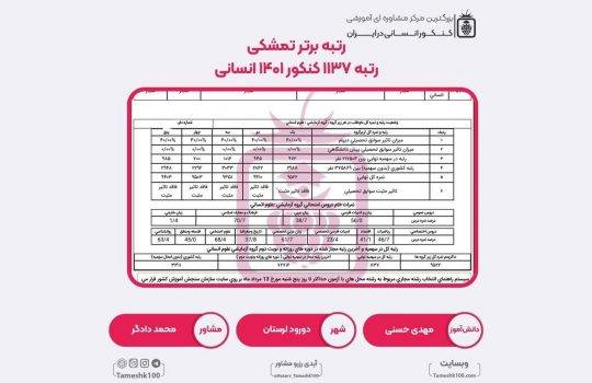 کارنامه مهدی حسنی 540x350 - مهدی حسنی <br> رتبه 1137 منطقه3