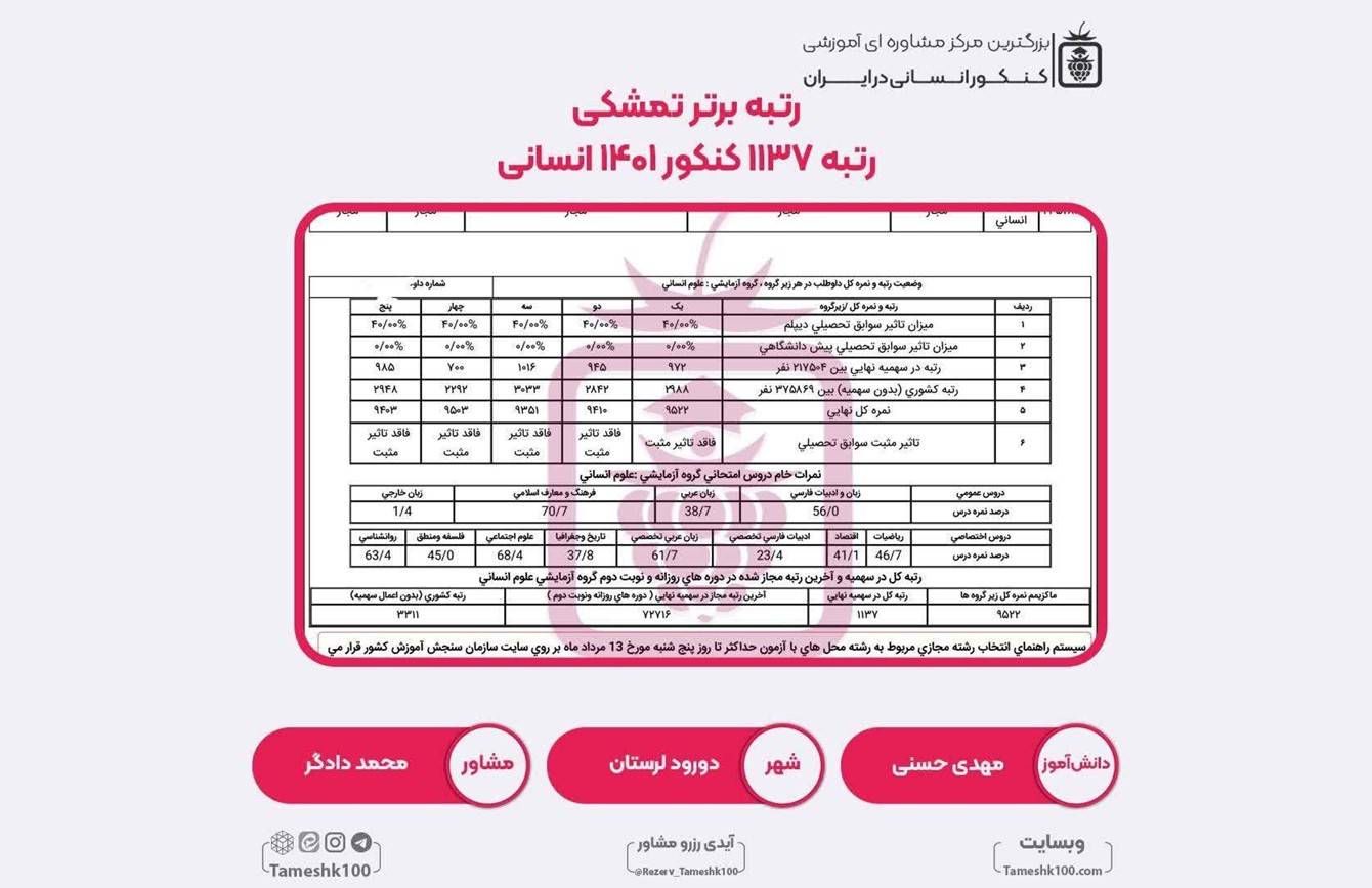 کارنامه مهدی حسنی - مهدی حسنی <br> رتبه 1137 منطقه3