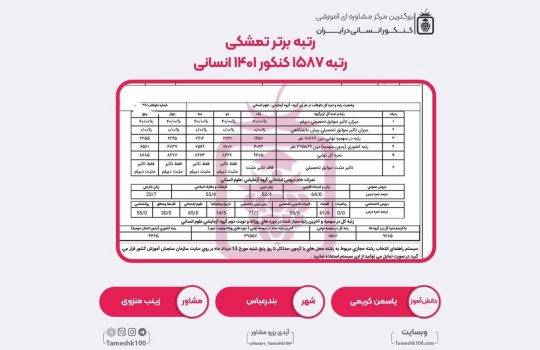 کارنامه یاسمن کریمی 540x350 - یاسمن کریمی <br> رتبه 1587 منطقه2