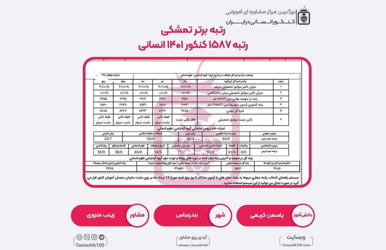 کارنامه یاسمن کریمی - یاسمن کریمی <br> رتبه 1587 منطقه2