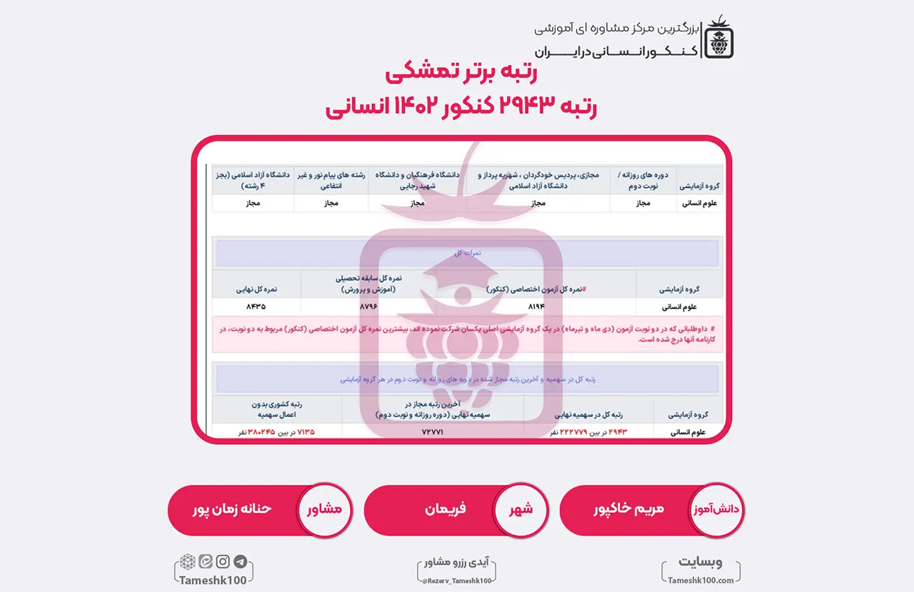23 1 - مریم خاکپور<br>رتبه 2943 منطقه 3