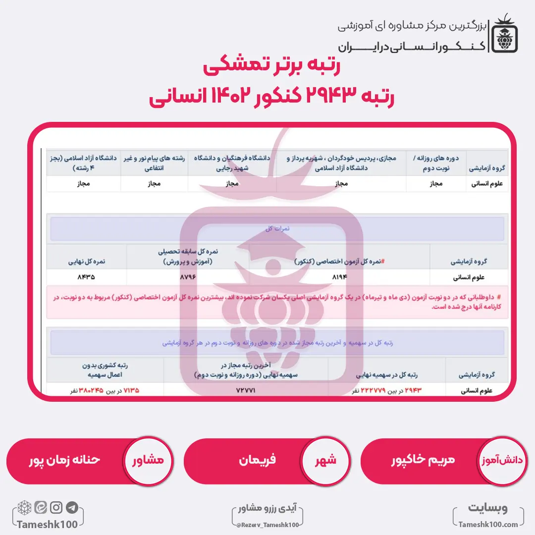 23 - مریم خاکپور<br>رتبه 2943 منطقه 3