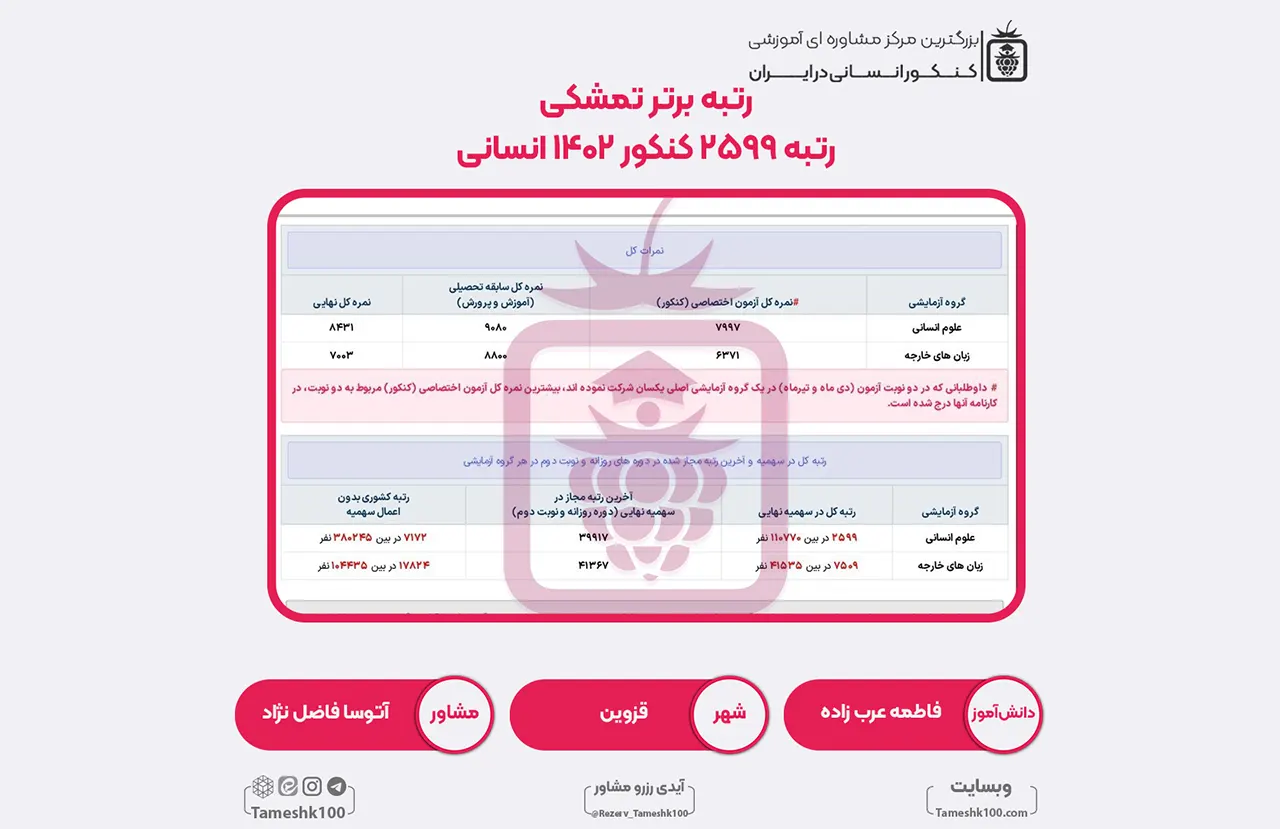 27 1 - فاطمه عرب زاده <br> رتبه 2599 منطقه2