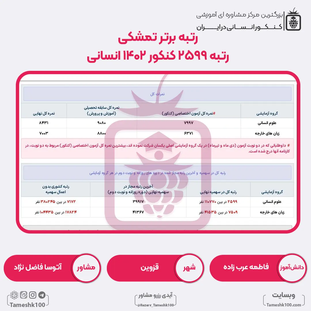 27 - فاطمه عرب زاده <br> رتبه 2599 منطقه2