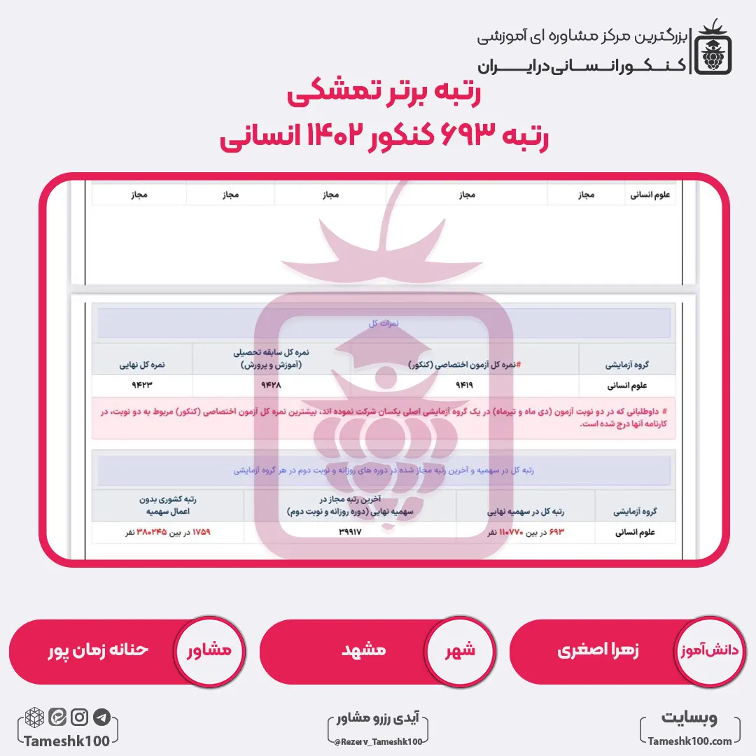 1 - زهرا اصغری <br> رتبه 693 منطقه1