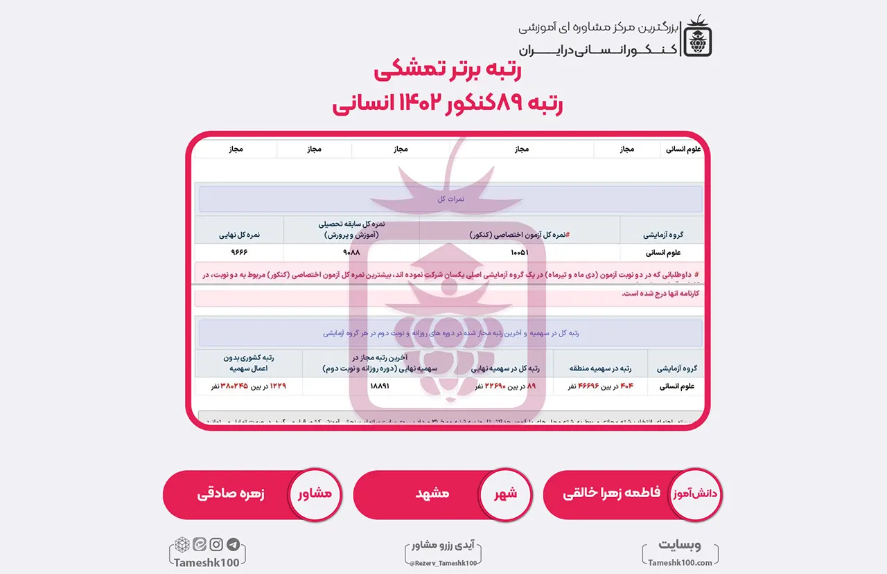11 1 - فاطمه زهرا خالقی <br> رتبه 89 منطقه1
