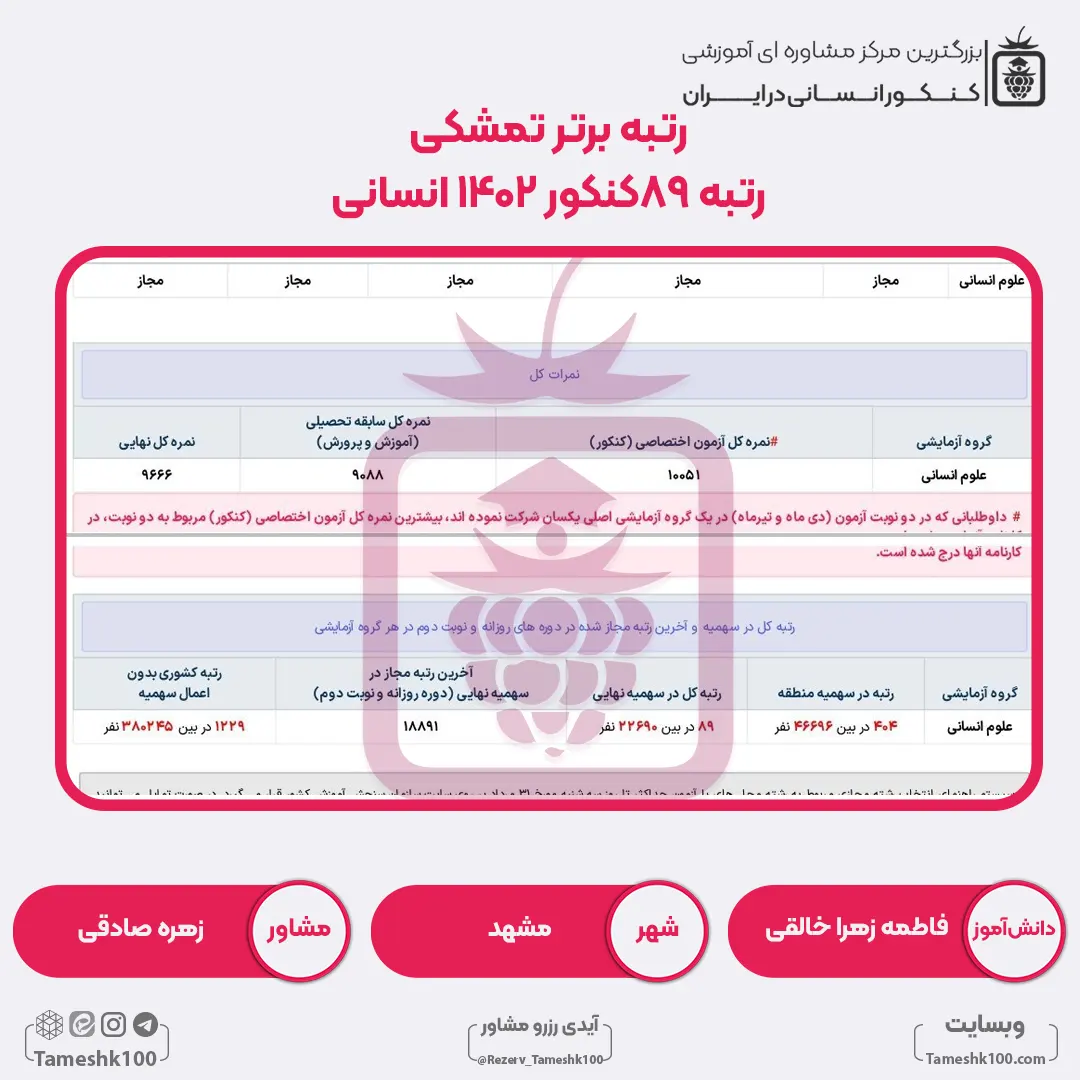 11 - فاطمه زهرا خالقی <br> رتبه 89 منطقه1