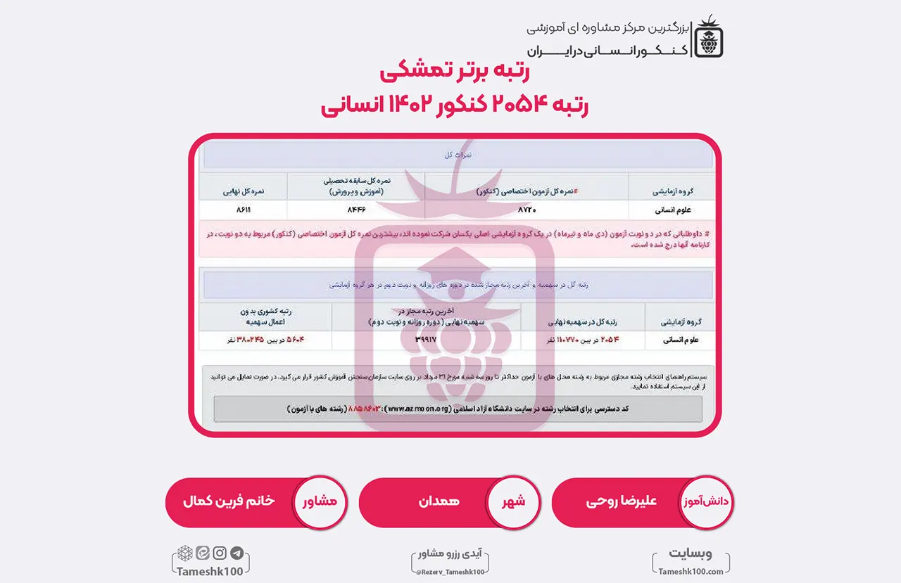 15 1 - علیرضا روحی <br> رتبه 2054 منطقه2