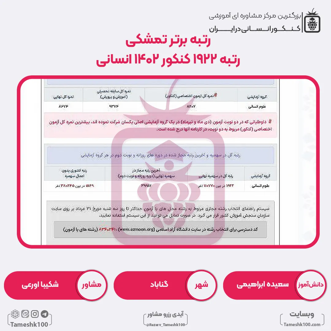 18 - سعیده ابراهیمی <br> رتبه 1922 منطقه2