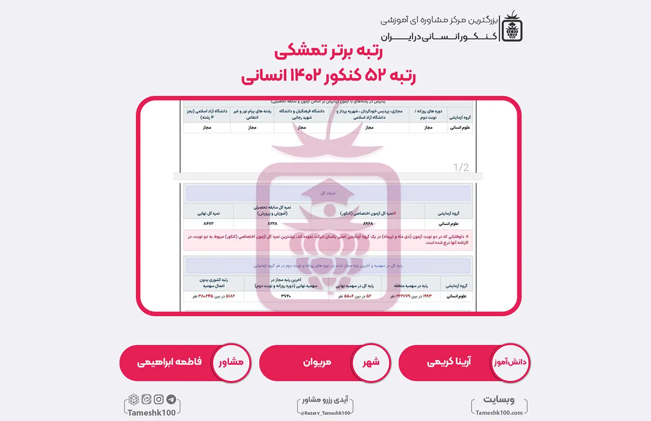 2 1 - آرینا کریمی <br> رتبه 52 منطقه3