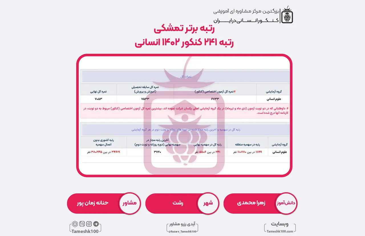 20 1 - زهرا محمدی <br> رتبه 241 منطقه2