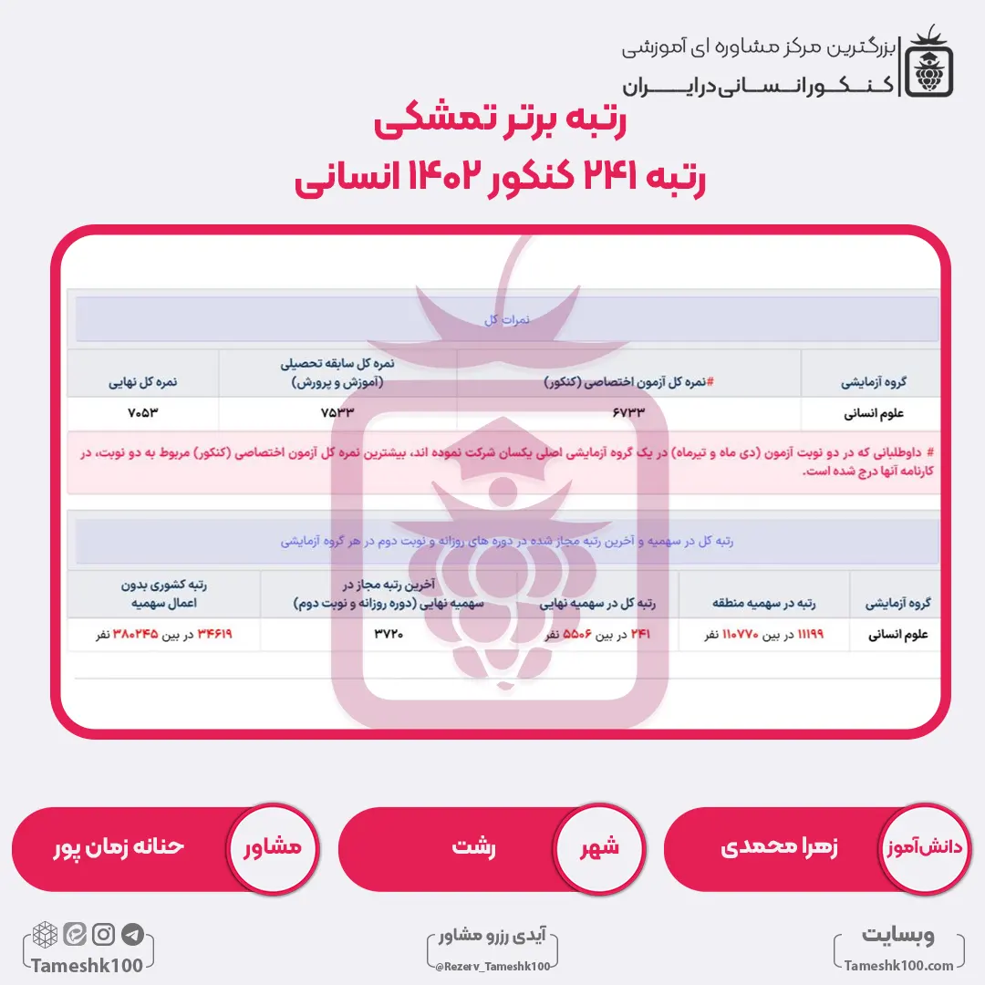 20 - زهرا محمدی <br> رتبه 241 منطقه2
