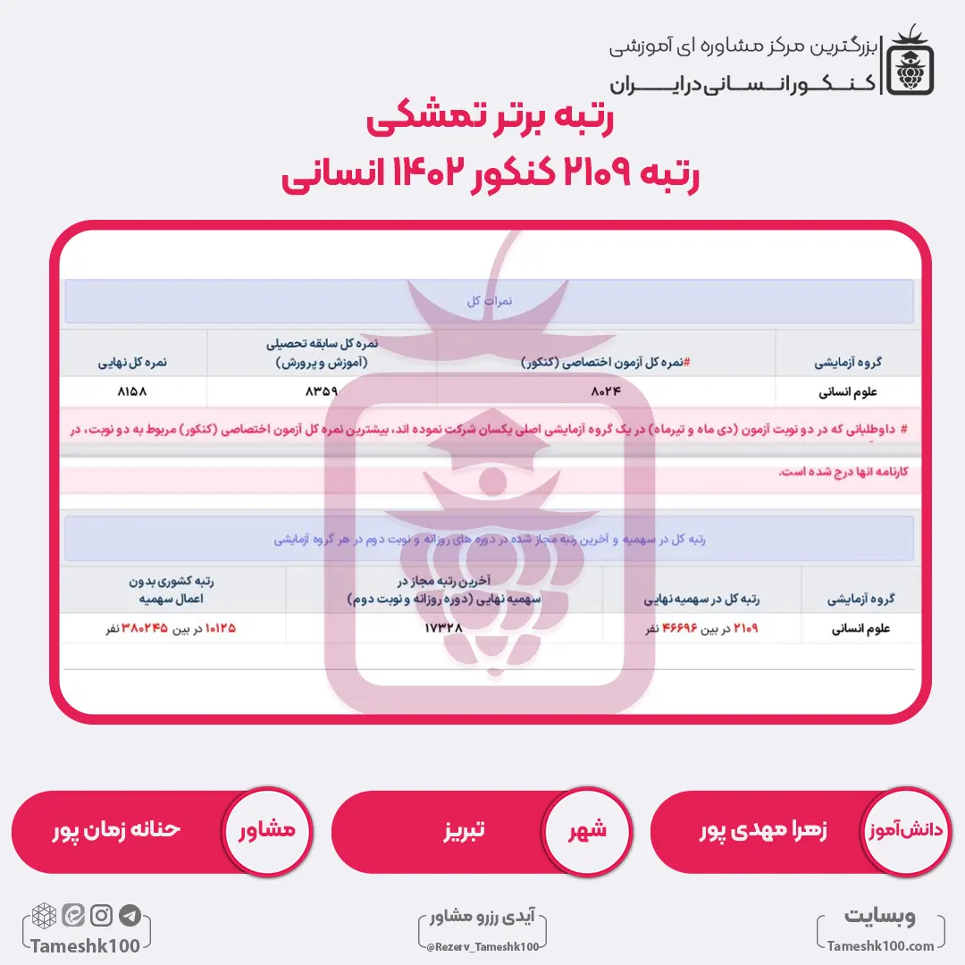 21 - زهرا مهدی پور <br> رتبه 2109 منطقه1