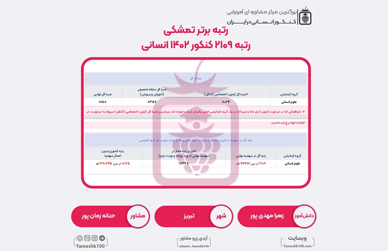 22 1 - زهرا مهدی پور <br> رتبه 2109 منطقه1