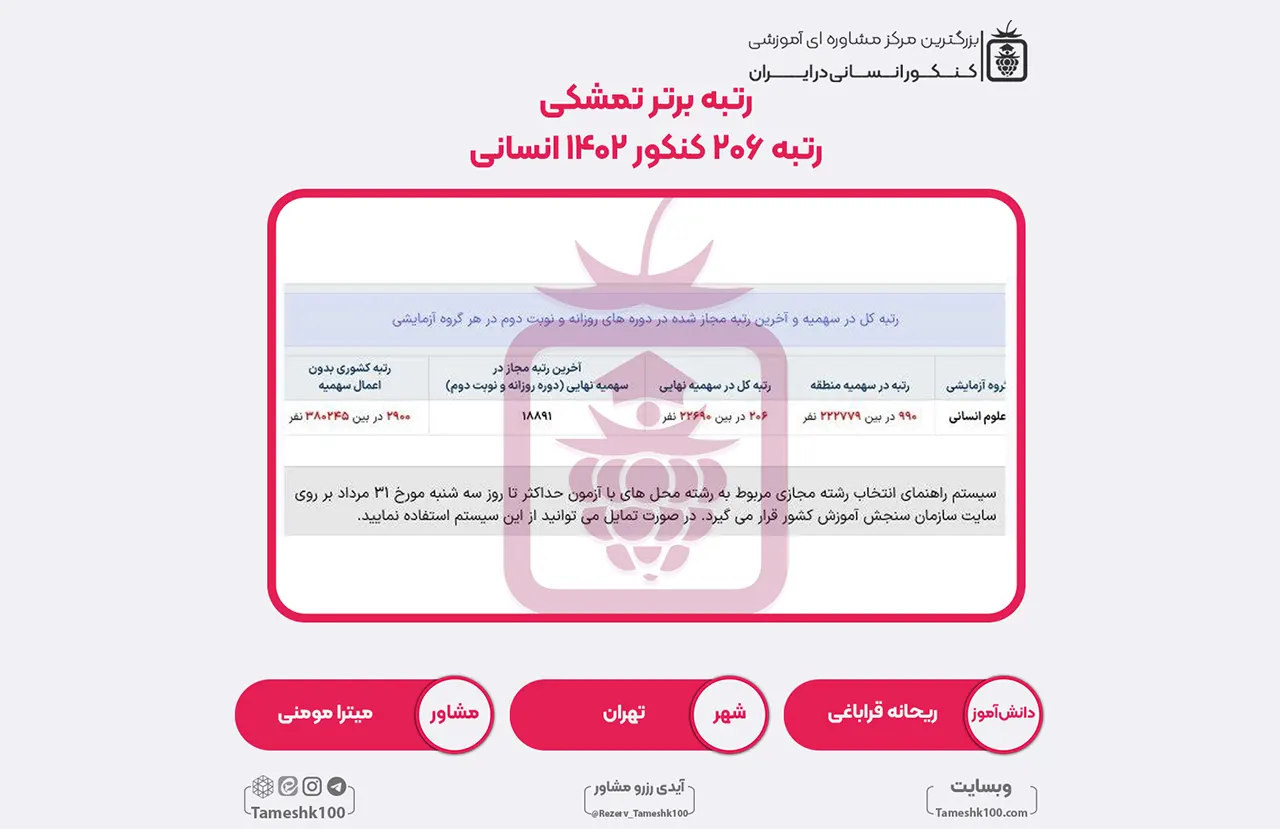 24 1 - ریحانه قراباغی <br> رتبه 206 منطقه1
