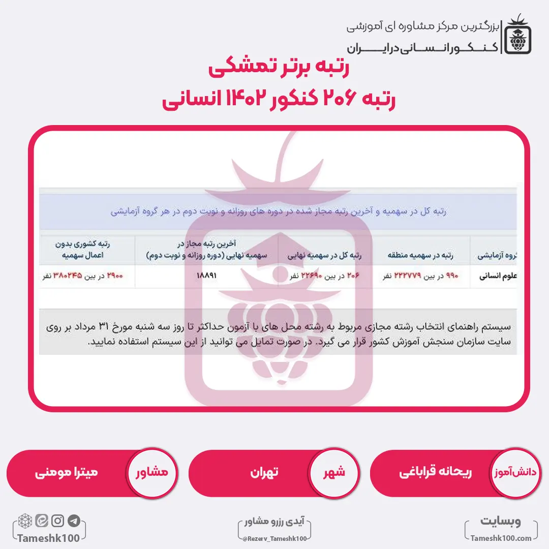 24 - ریحانه قراباغی <br> رتبه 206 منطقه1