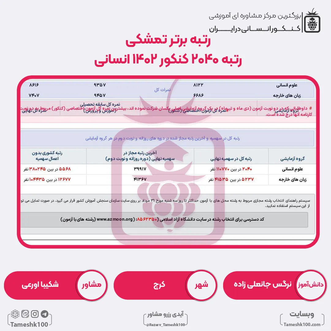 25 - نرگس جانعلی زاده <br> رتبه 2040 منطقه 2