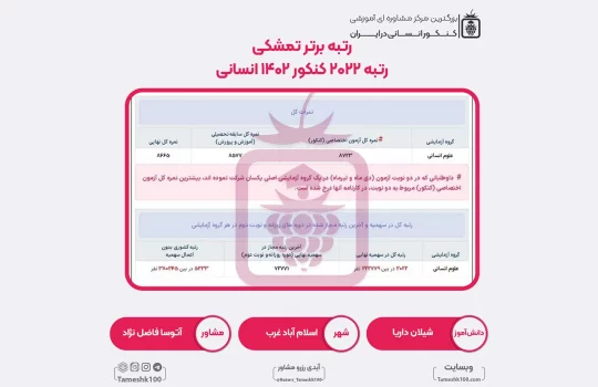 26 1 540x350 - شیلان داریا <br> رتبه 2022 منطقه3