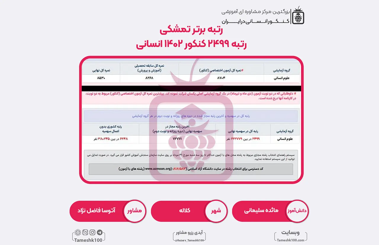 28 1 - مائده سلیمانی <br> رتبه 2499 منطقه 3