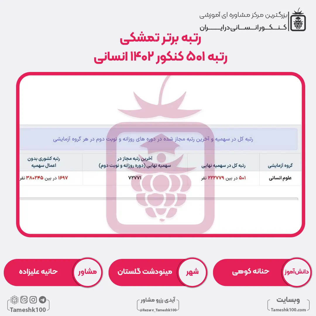 30 - حنانه کوهی <br> رتبه 501 منطقه3