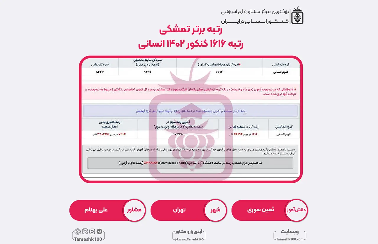 31 1 - ثمین سوری <br> رتبه 1616 منطقه1