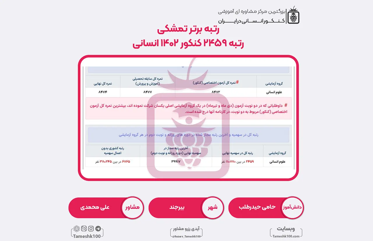 32 1 - حامی حیدرطلب <br> رتبه 2459 منطقه 2