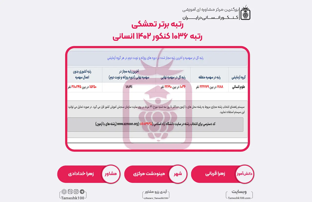 34 1 - زهرا قربانی <br> رتبه 1036 منطقه3