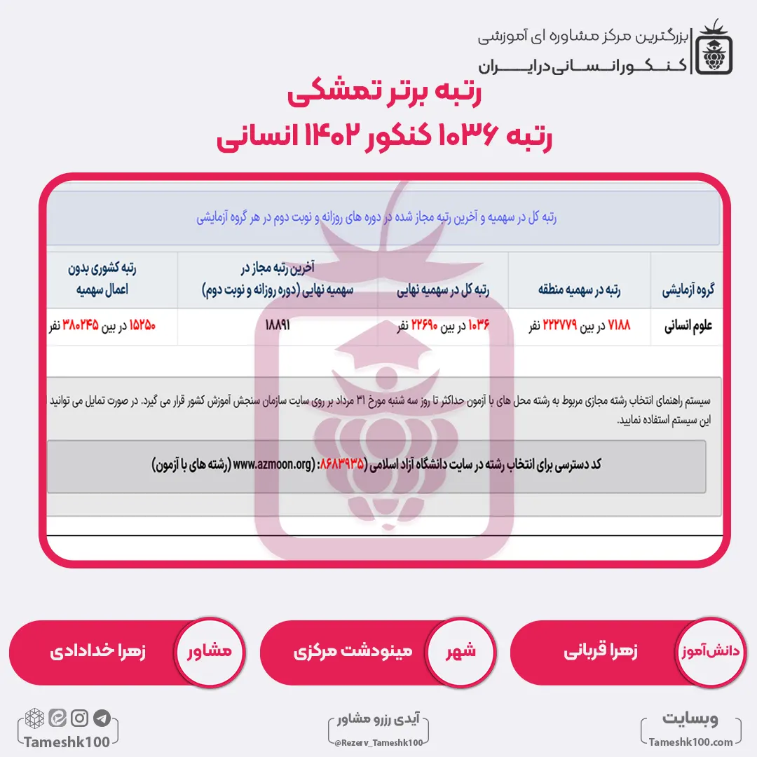 34 - زهرا قربانی <br> رتبه 1036 منطقه3