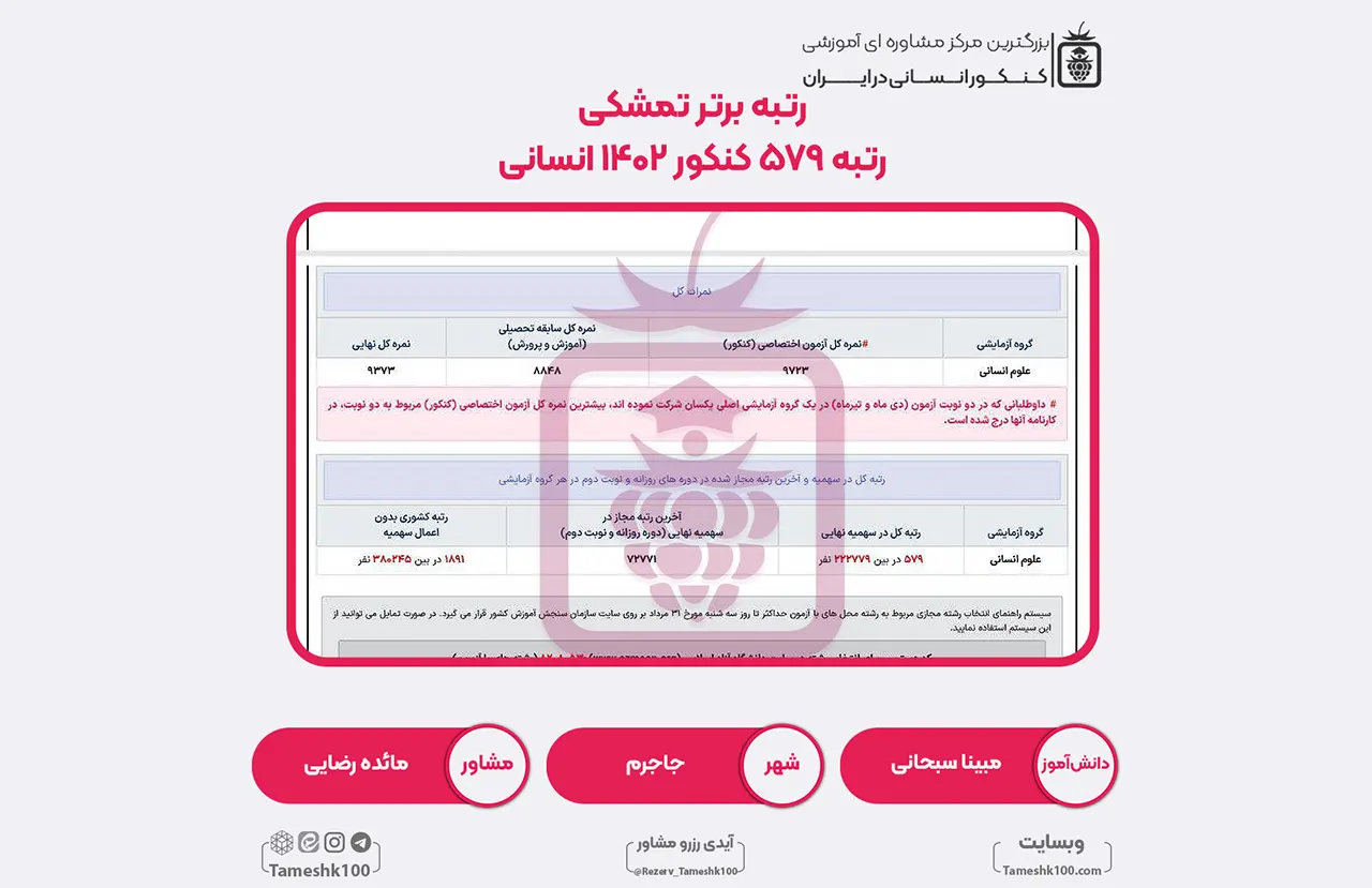 36 1 - مبینا سبحانی <br> رتبه 579 منطقه3