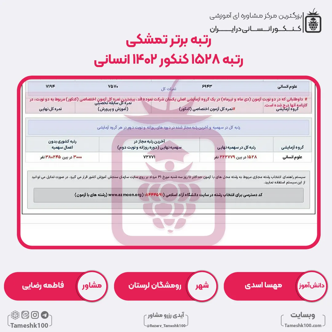 37 - مهسا اسدی <br> رتبه 1528 منطقه3