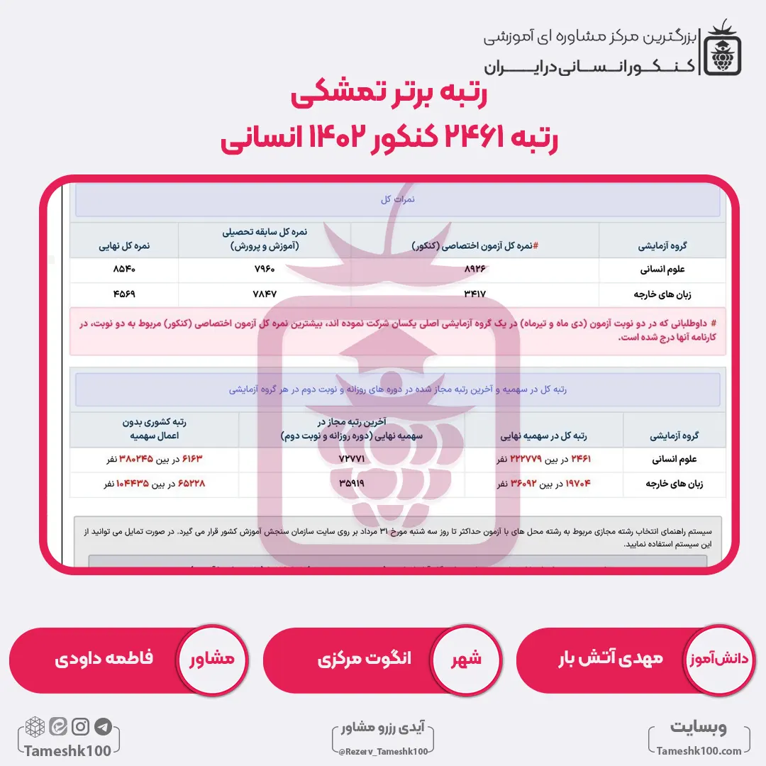 39 - مهدی آتش‌ بار <br> رتبه 2461 منطقه3