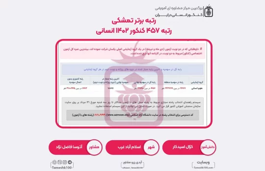 4 1 540x350 - کژال اسیدکار <br> رتبه 457 منطقه3