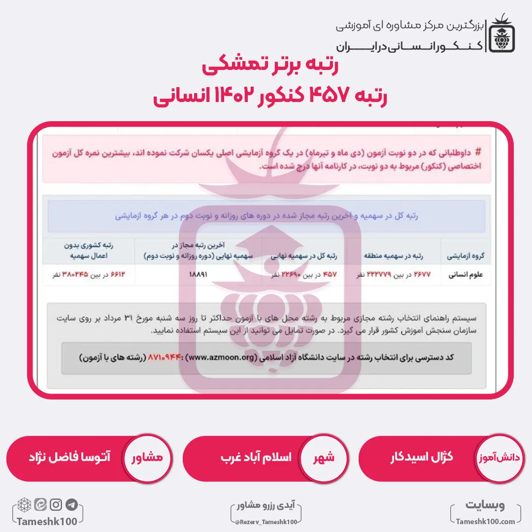 4 - کژال اسیدکار <br> رتبه 457 منطقه3