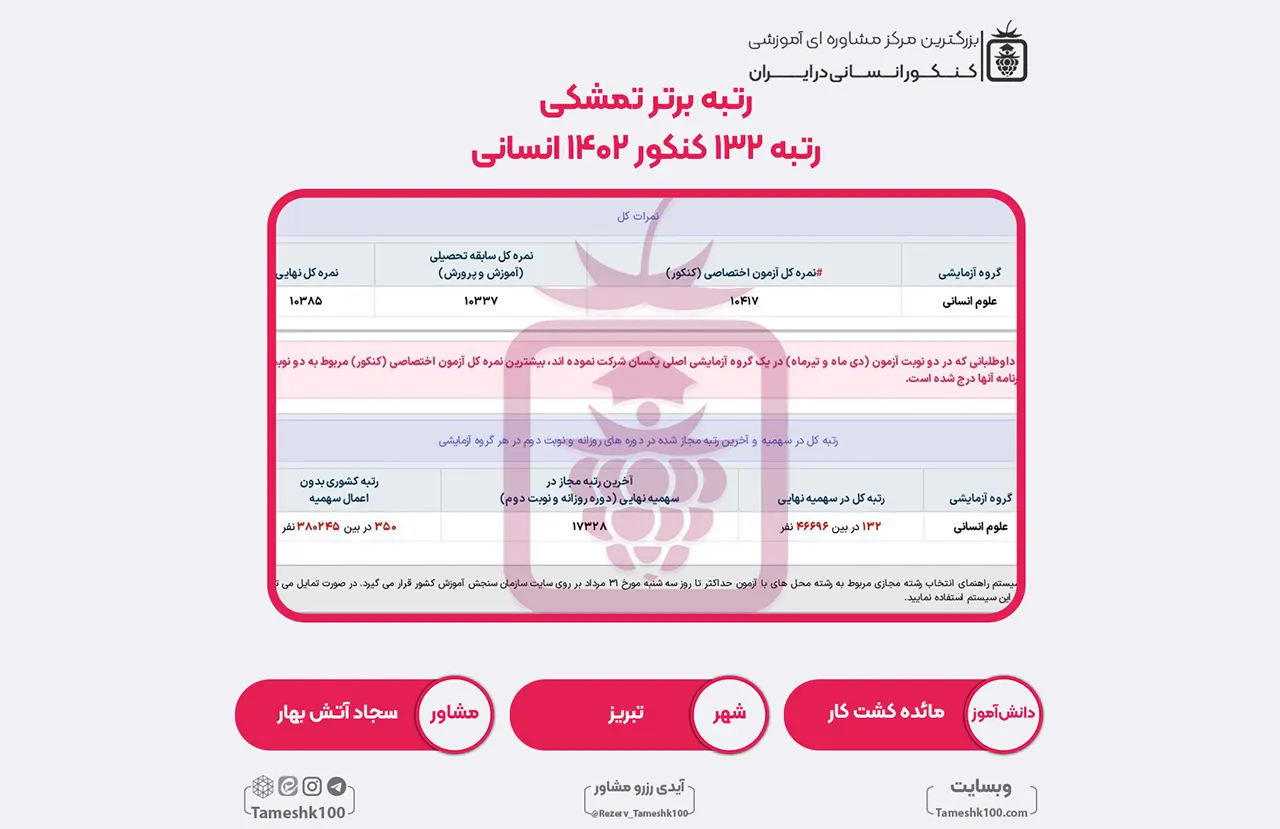 40 1 - مائده کشت‌ کار <br> رتبه 132 منطقه1