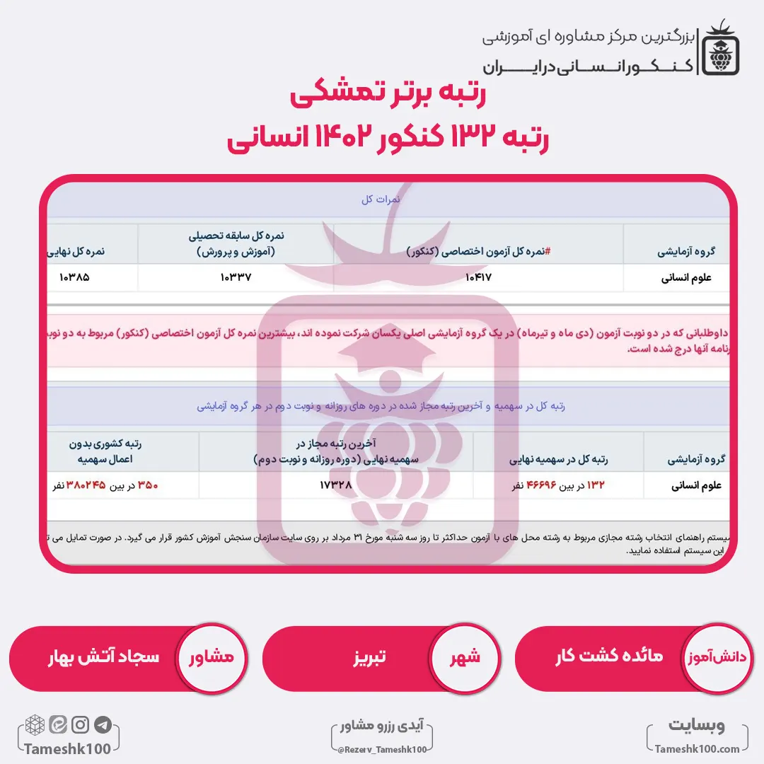 40 - مائده کشت‌ کار <br> رتبه 132 منطقه1