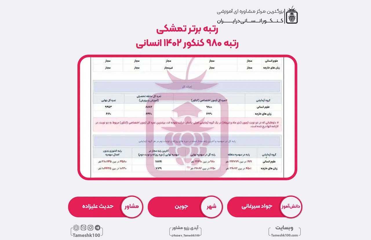 41 1 - جواد سیرغانی <br> رتبه 980 منطقه3