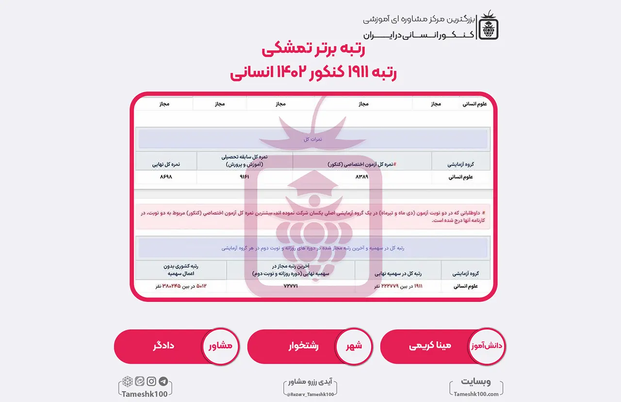 42 1 - مینا کریمی <br> رتبه 1911 منطقه3