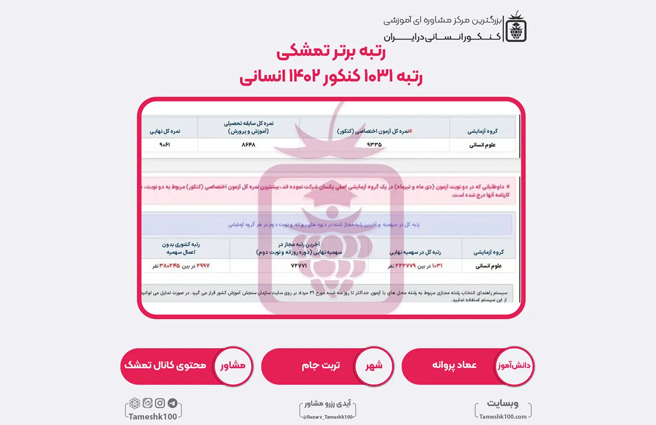 44 1 - عماد پروانه <br> رتبه 1031 منطقه3