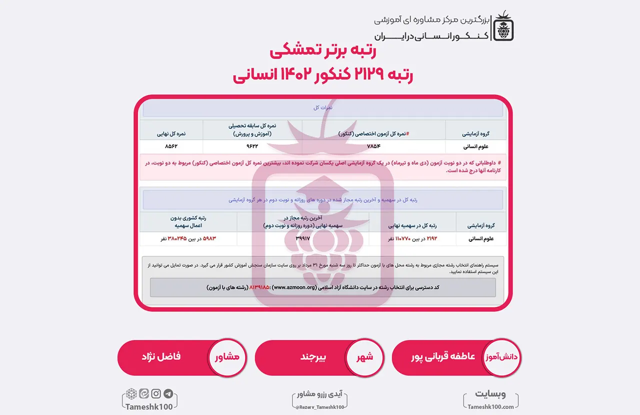 46 1 - عاطفه قربانی پور <br> رتبه 2129 منطقه 2