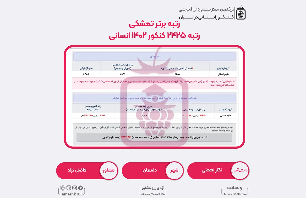 47 1 - نگار نعمتی <br> رتبه 2425 منطقه2