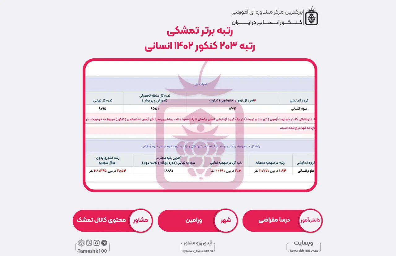 48 1 - درسا مقراضی <br> رتبه 203 منطقه2