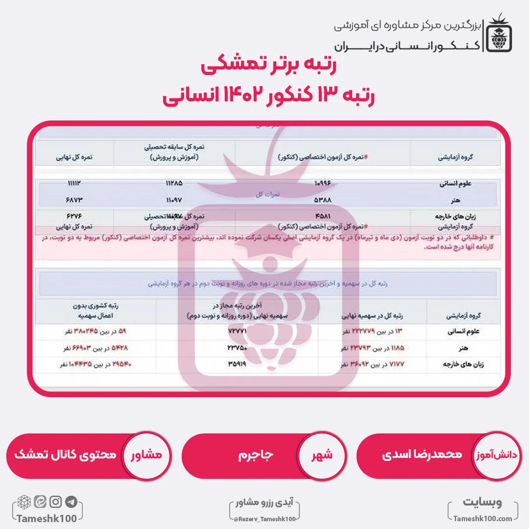 49 - محمدرضا اسدی <br> رتبه 13 منطقه3