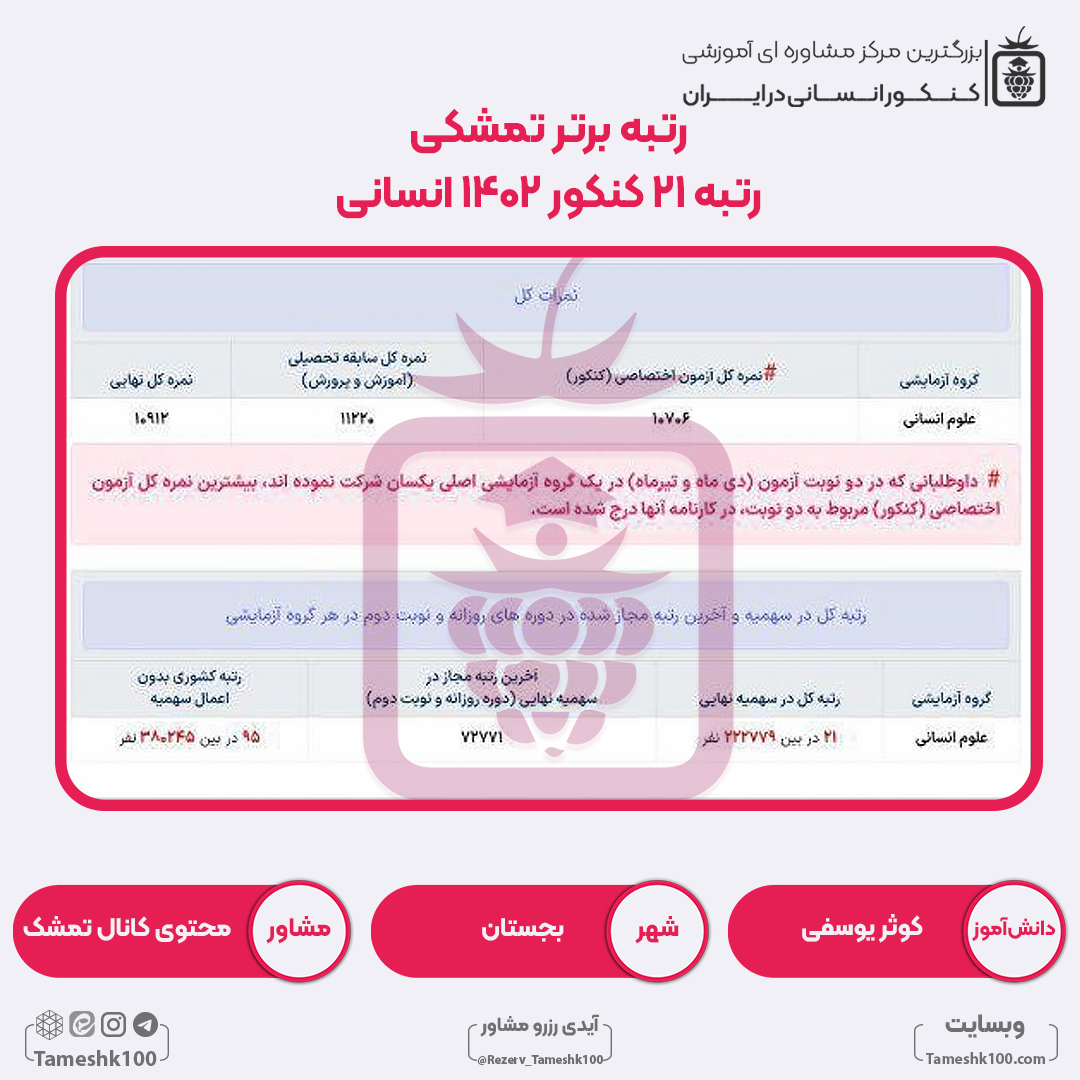 50 - کوثر یوسفی <br> رتبه 21 منطقه3